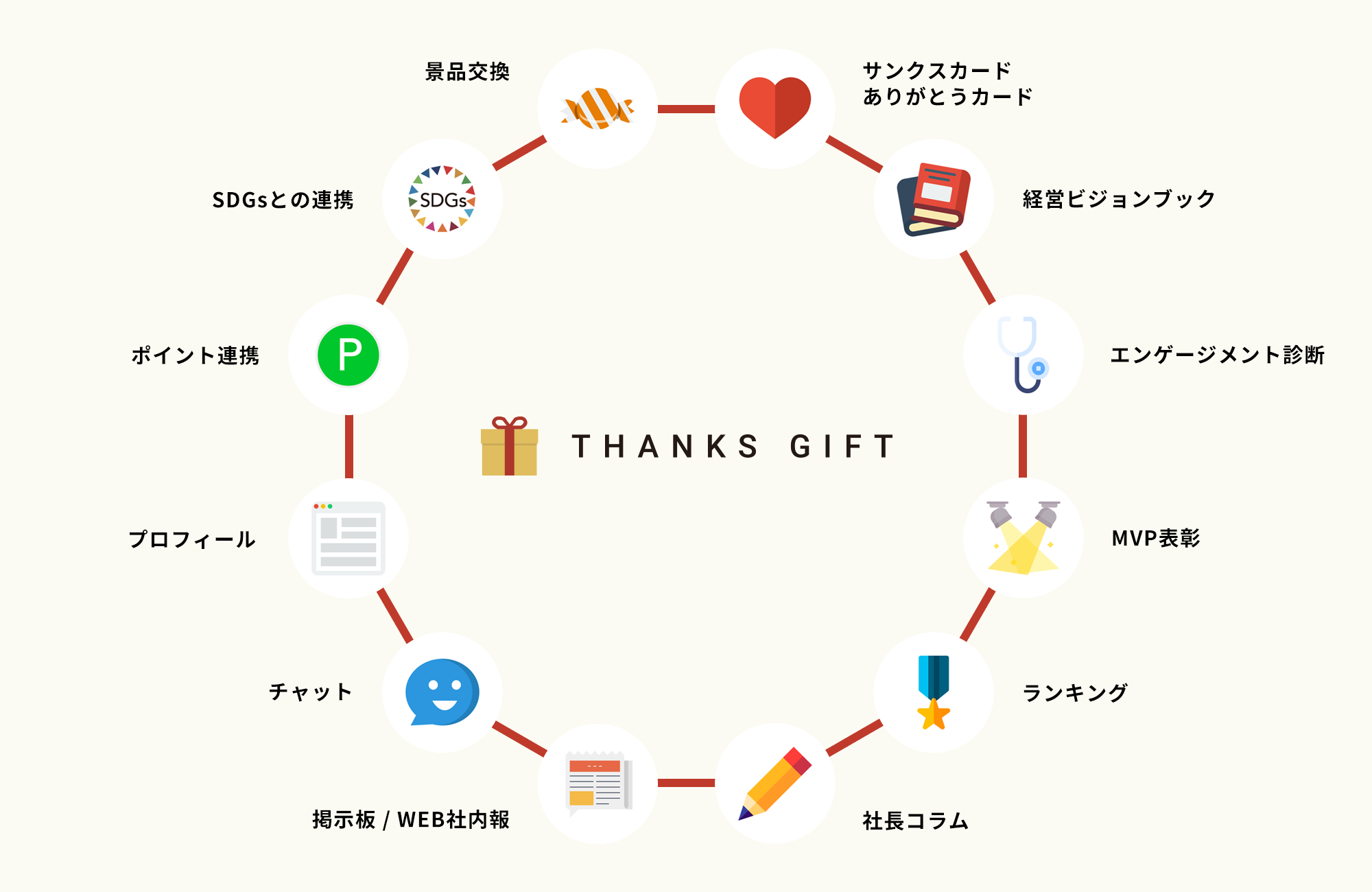 福利厚生ベネフィット カスタマイズ