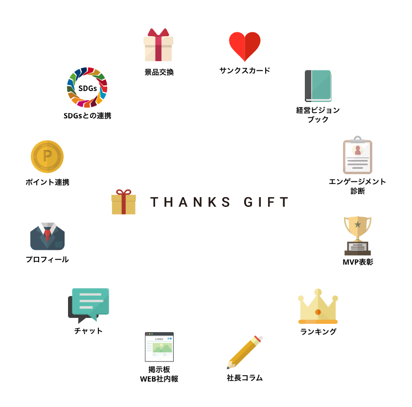 サンクスギフトとは？
