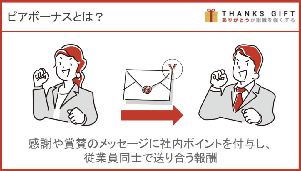 ピアボーナスとは？