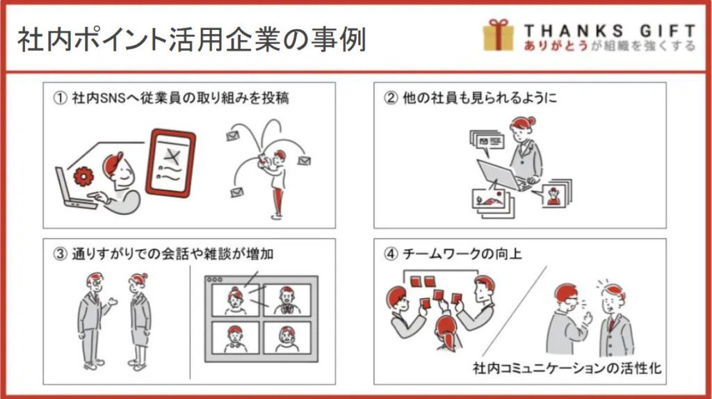 社内ポイントを活用している企業の事例
