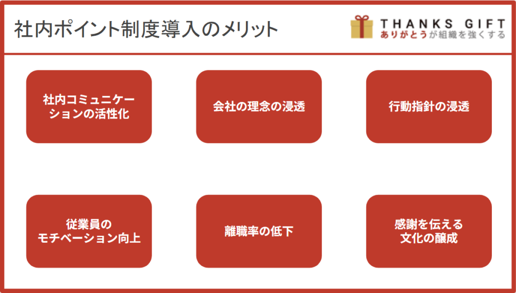  社内ポイント制度導入のメリット
