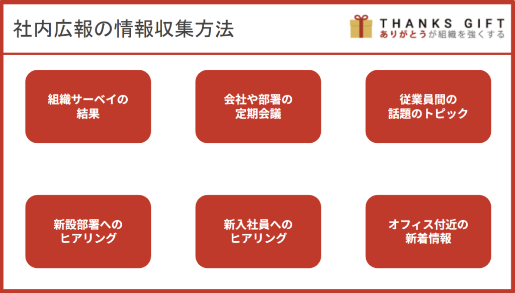  社内広報の情報収集方法