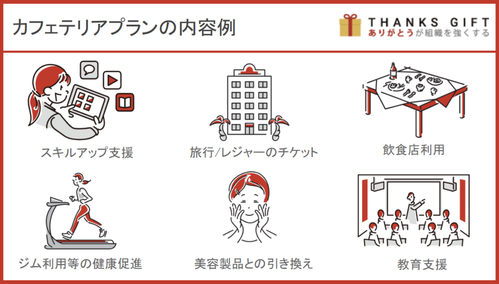 社内ポイントと交換で利用できるカフェテリアプランの内容例