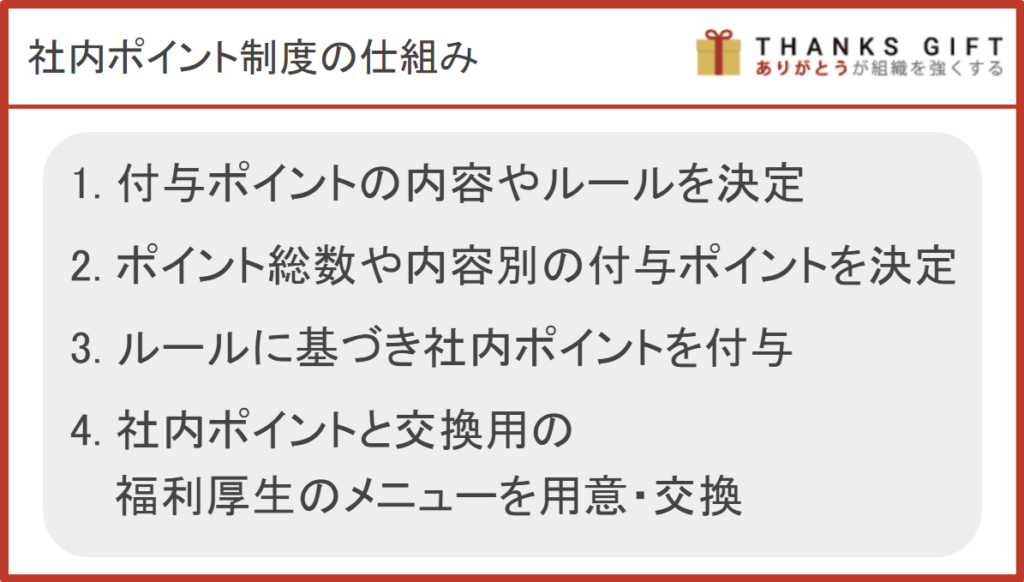 社内ポイント制度の仕組み
