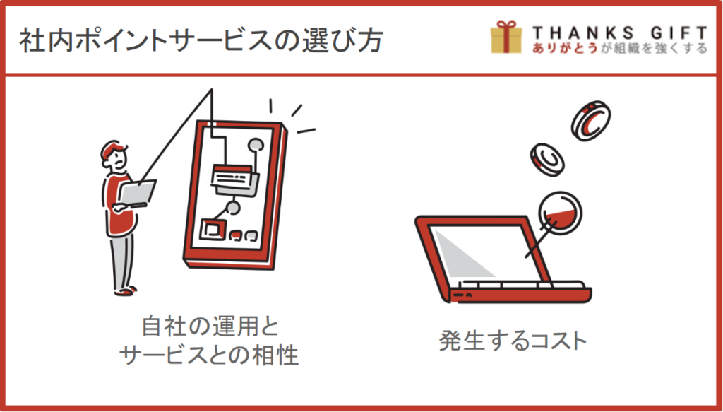 社内ポイント導入の際のサービスの選び方