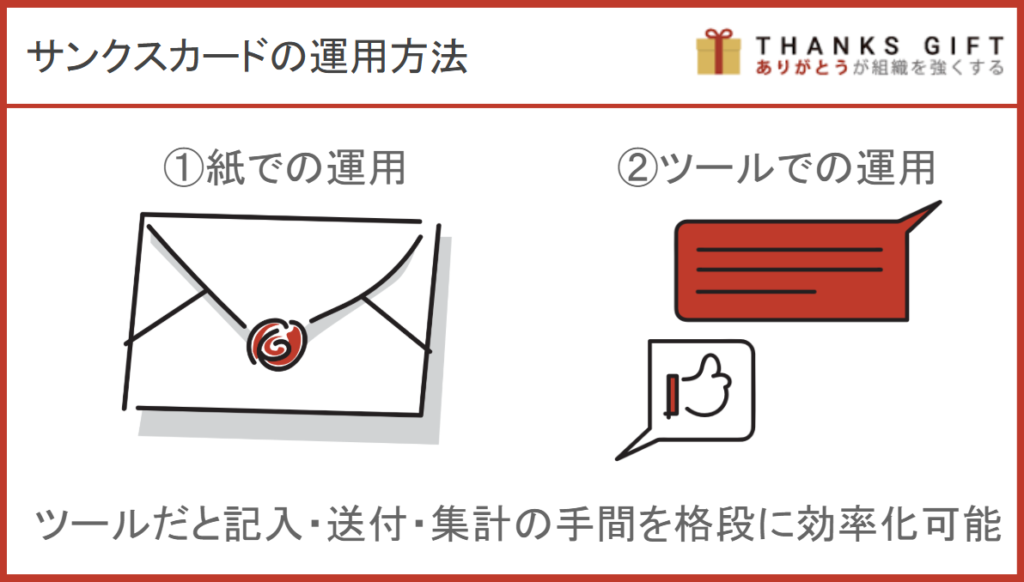 サンクスカードの運用方法