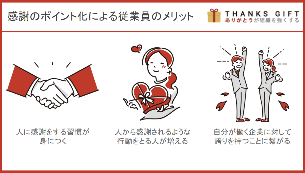 ありがとうのポイント化による従業員側の効果やメリット