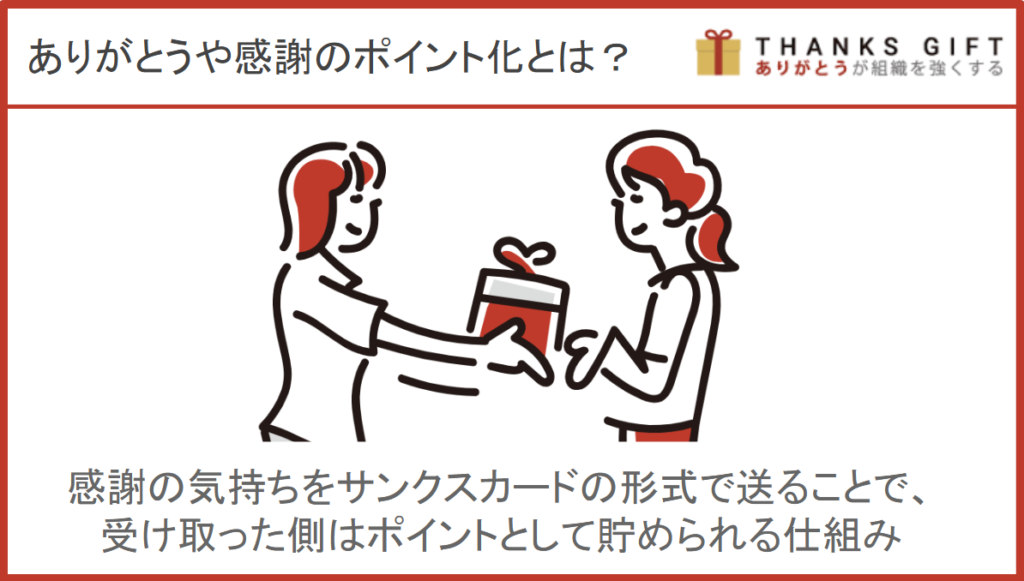 ありがとうや感謝のポイント化とは？