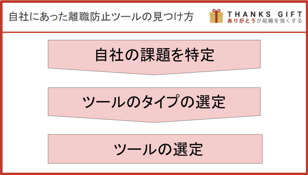 自社にあった離職防止ツールの見つけ方・選び方