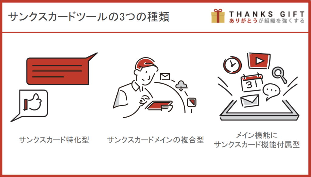 サンクスカードツール・アプリの3つの種類・タイプと選び方