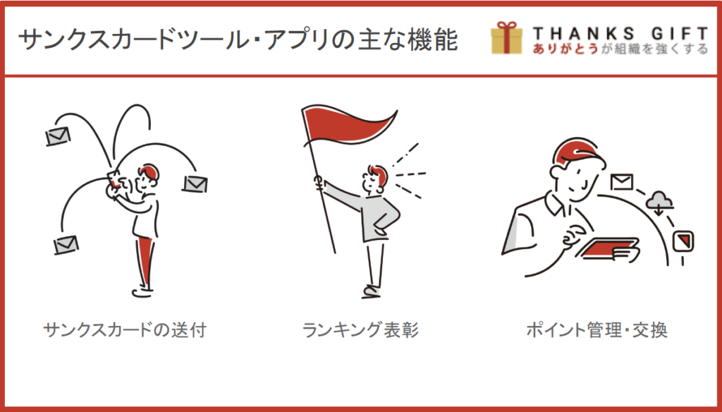 サンクスカードツール・アプリの主な機能