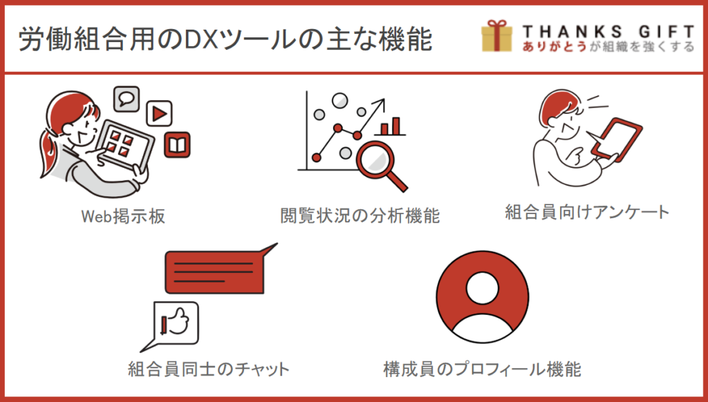 労働組合用のDXツールの主な機能