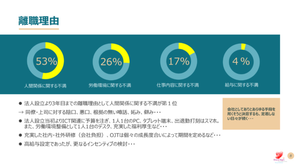 給与や福利厚生だけを充実させても、採用と定着には繋がらない。環境面も合わせて改善することが重要